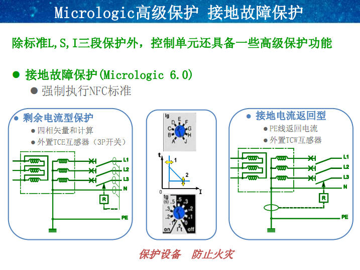 施耐德框架MT資料3