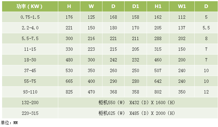 格立特 F10參數(shù)尺寸