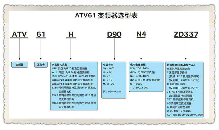 åé¢å¨ATV61HD90N4ZD337_éå表