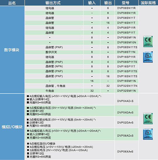 臺達plc