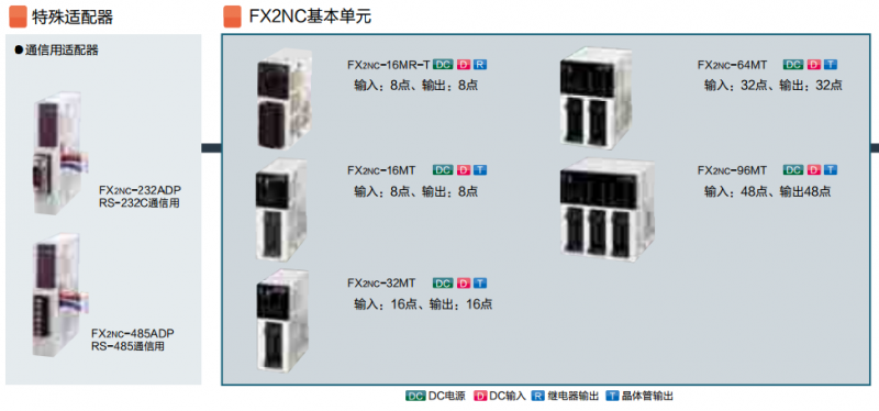 FX2NC基本單元