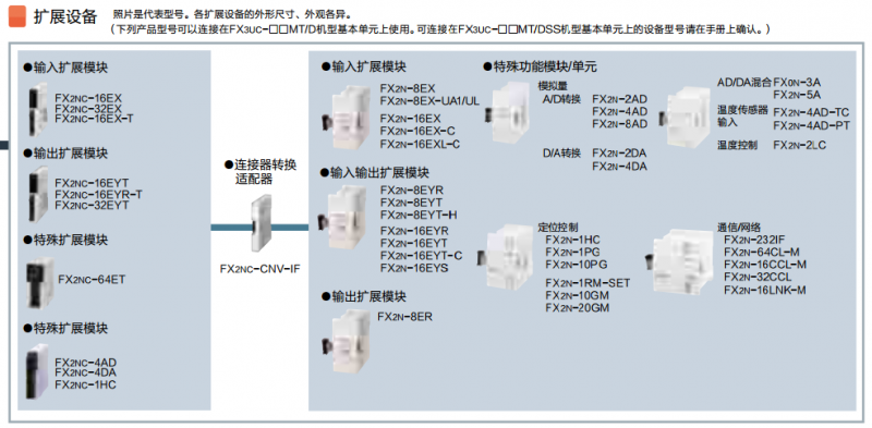 FX2NC擴展單元
