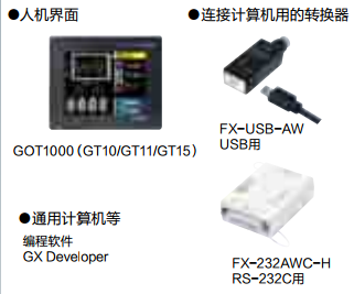FX2NC外圍設備