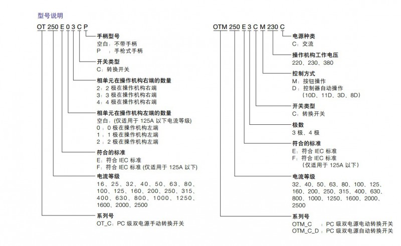 PC級(jí)型號(hào)說明