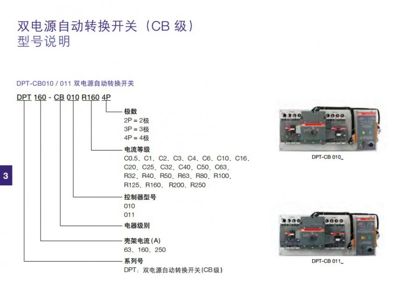 CB級(jí)型號(hào)說明