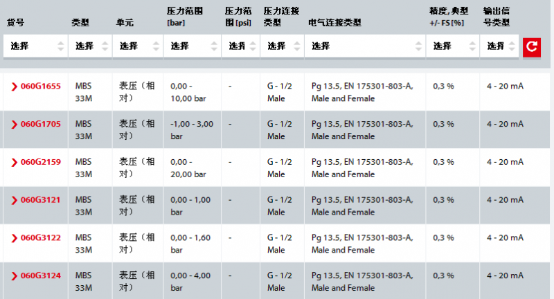 船級(jí)壓力變送器型號(hào)選擇1