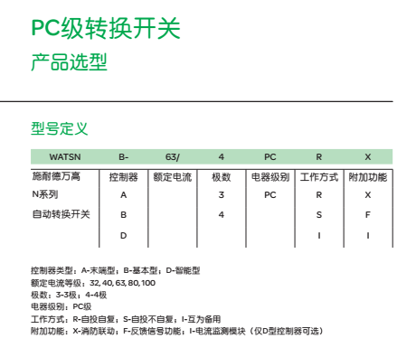 PC級選型