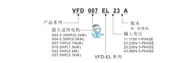 臺(tái)達(dá)