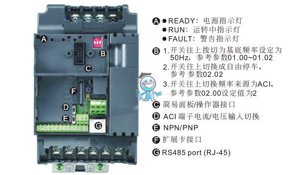 臺達(dá)VFD-E
