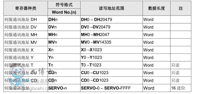 臺(tái)達(dá)寄存器