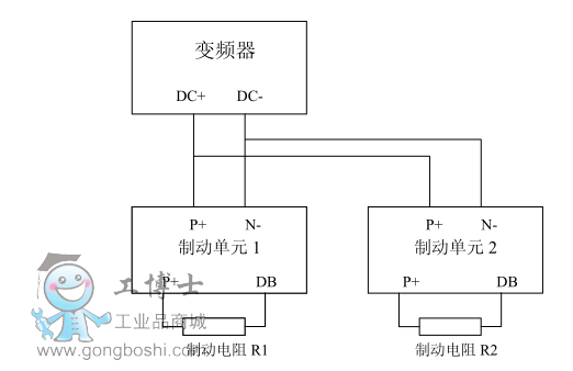 森蘭變頻器