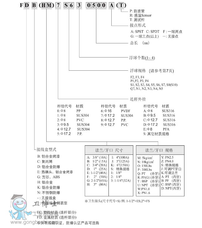 FD簡(jiǎn)介
