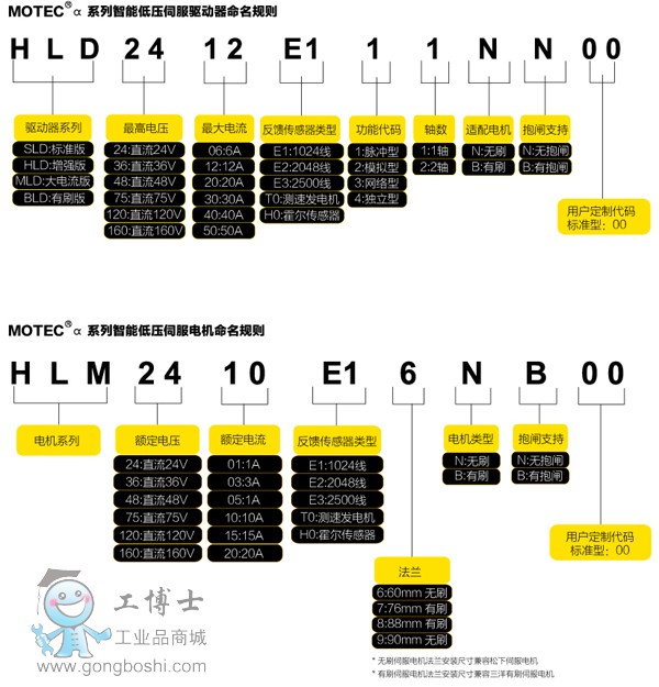 MOTEC 低壓智能伺服型號(hào)說明1