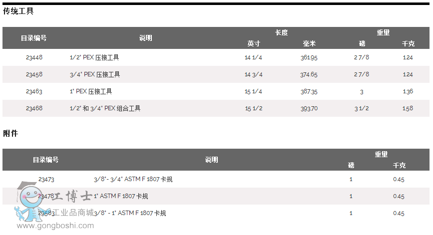 工博士