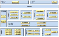 中煤科工集團(tuán)北京華宇工程公司信息化規(guī)劃項(xiàng)目