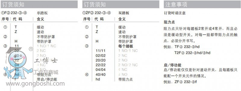 型號說明