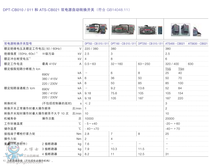 ABBpԴԄD(zhun)Q_PDPT250-CB010 R63 3P