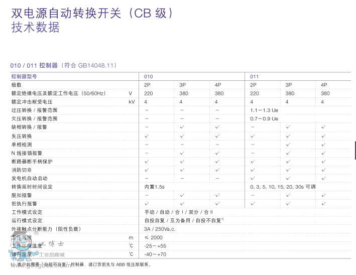 ABBpԴԄD(zhun)Q_PDPT250-CB010 R63 3P