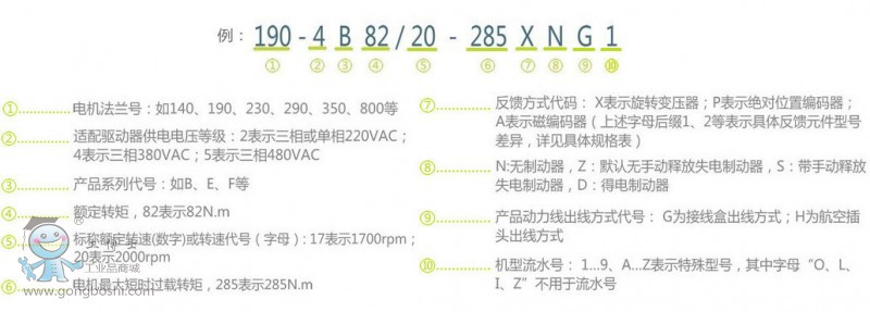 星辰電機190系列