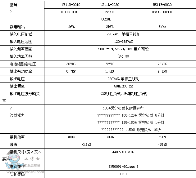 艾默生UH系列