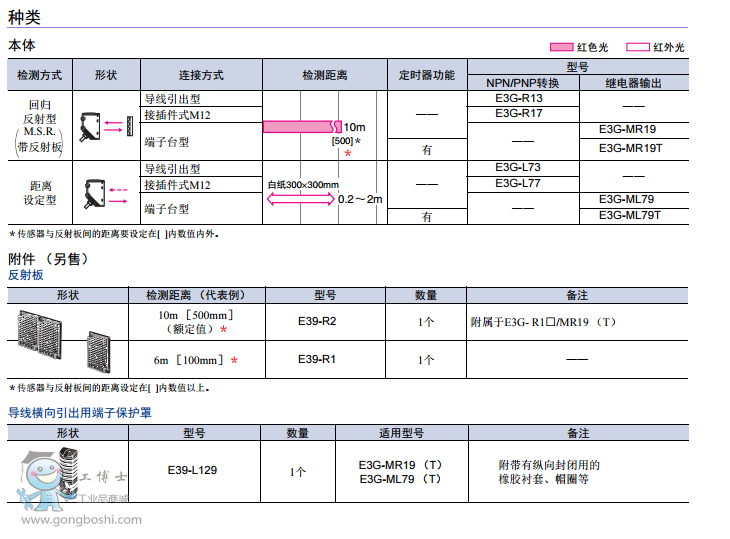 日本歐姆龍OMRON 光電開關(guān)E3G系列