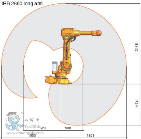 IRB 2600 ABB 工業(yè)機器人