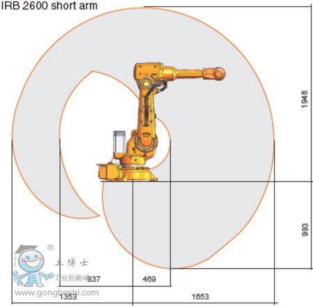 IRB 2600 ABB 工業(yè)機器人