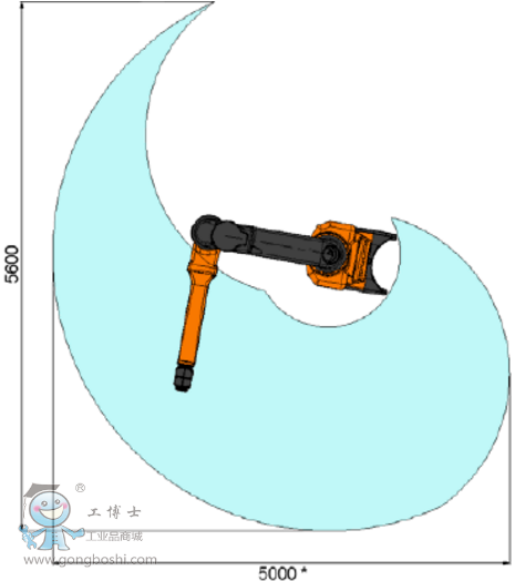 IRB 5500 - FlexPainter 懸掛式 ABB工業(yè)機器人