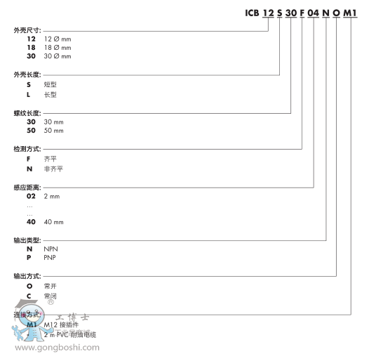 型號(hào)說明