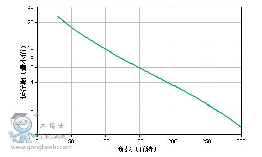 運行時圖