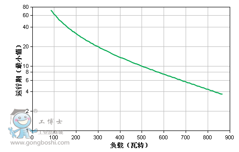運行圖