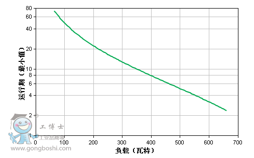 運行圖