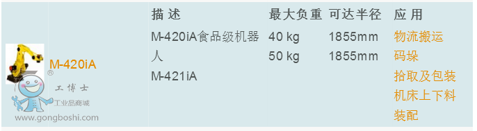 M-420iA系列
