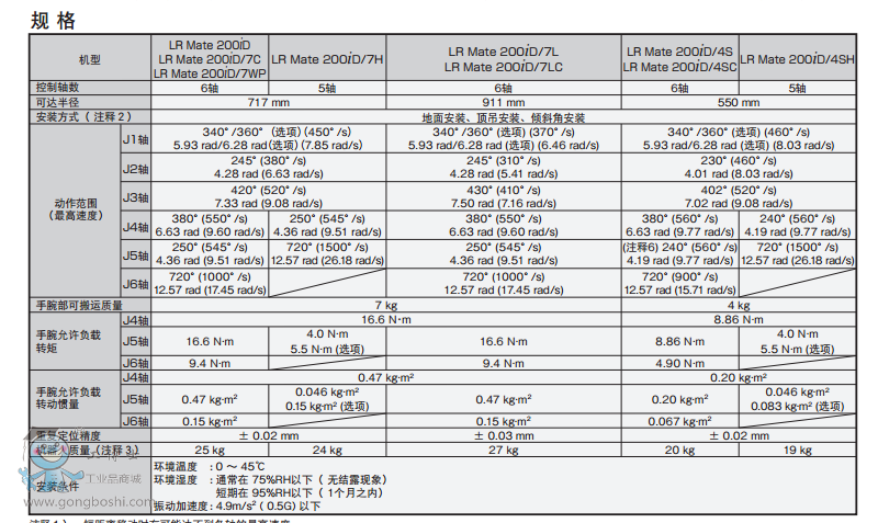 發(fā)那科機(jī)器人