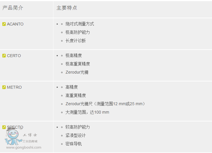 長度計11