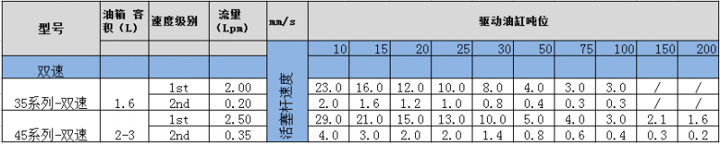 DURAPAC電動(dòng)液壓泵參數(shù)