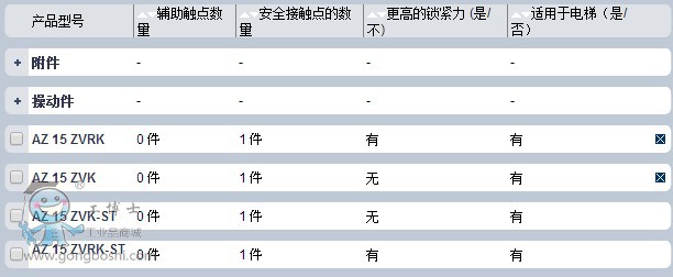 AZ15資料