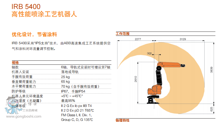 IRB 5400高性能噴涂工藝機(jī)器人