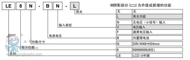 計(jì)時(shí)器LE8N型號(hào)構(gòu)成