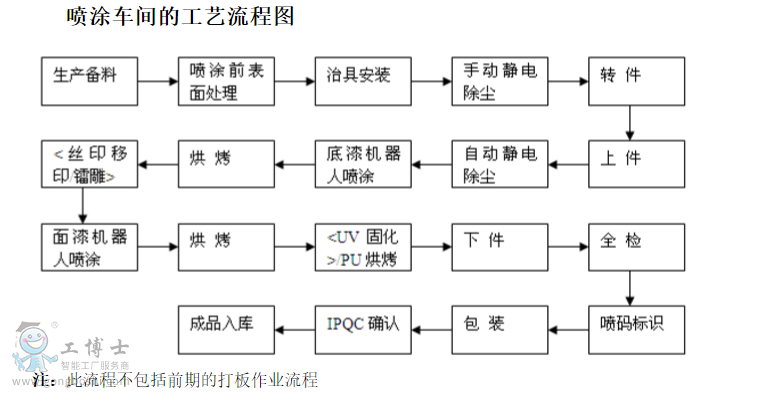 ABB機(jī)器人
