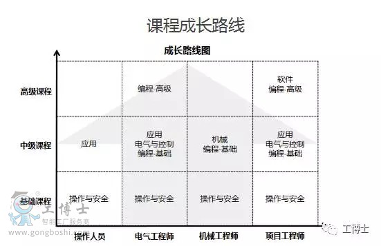 課程成長(zhǎng)路線(xiàn)