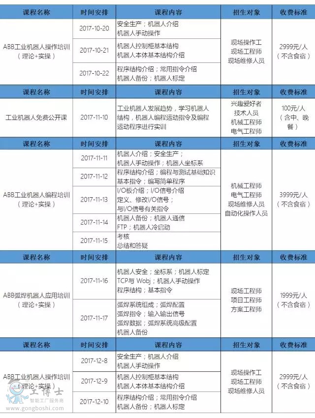2017年ABB下季度課程時(shí)間安排