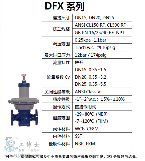 久安JEON減壓閥 DFX系列 儲(chǔ)罐氮封 微壓控制 調(diào)壓器-1