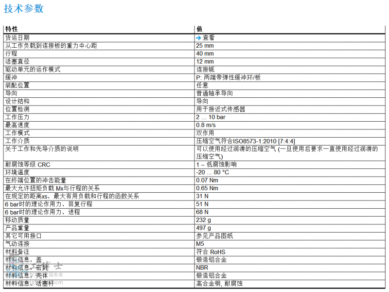 德國(guó)Festo費(fèi)斯托