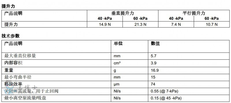 piabP(pn)