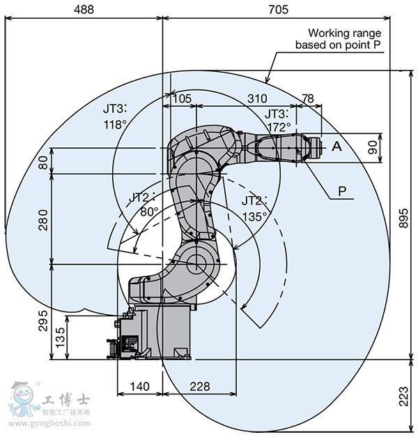 二手川崎機器人結(jié)構(gòu)圖