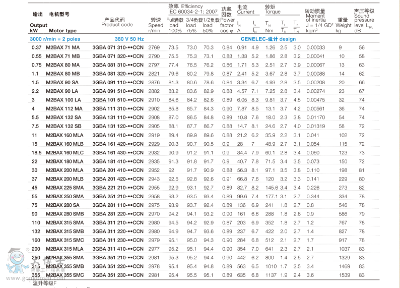 abb電機/三相異步電動機