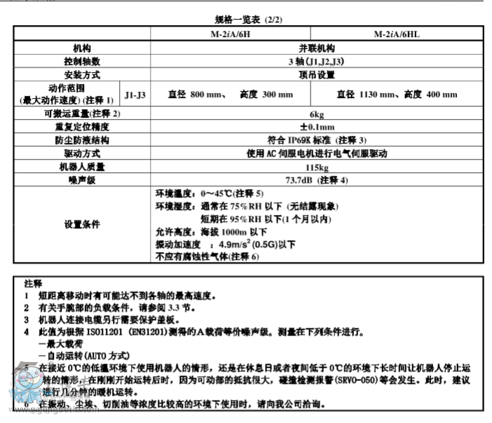 發(fā)那科機(jī)器人
