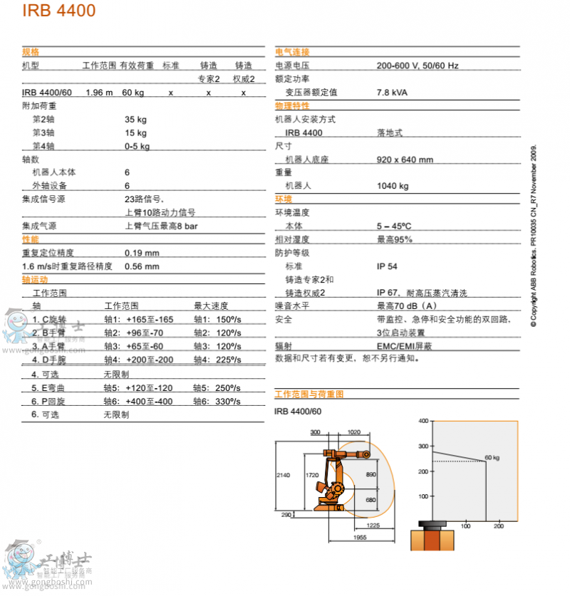 IRB 4400 參數