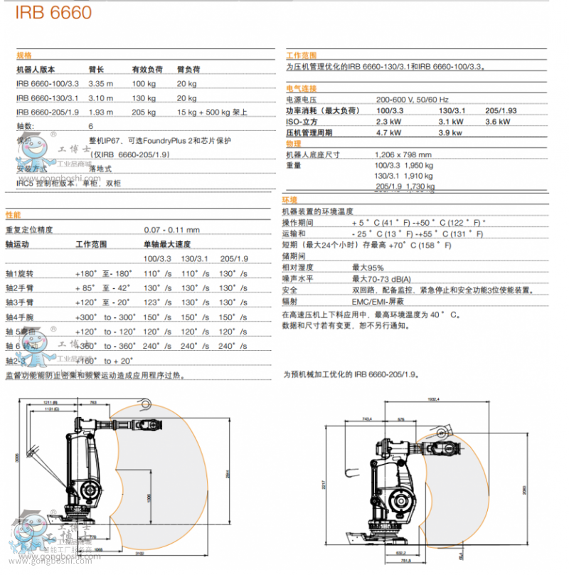 IRB 6660 參數(shù)啊